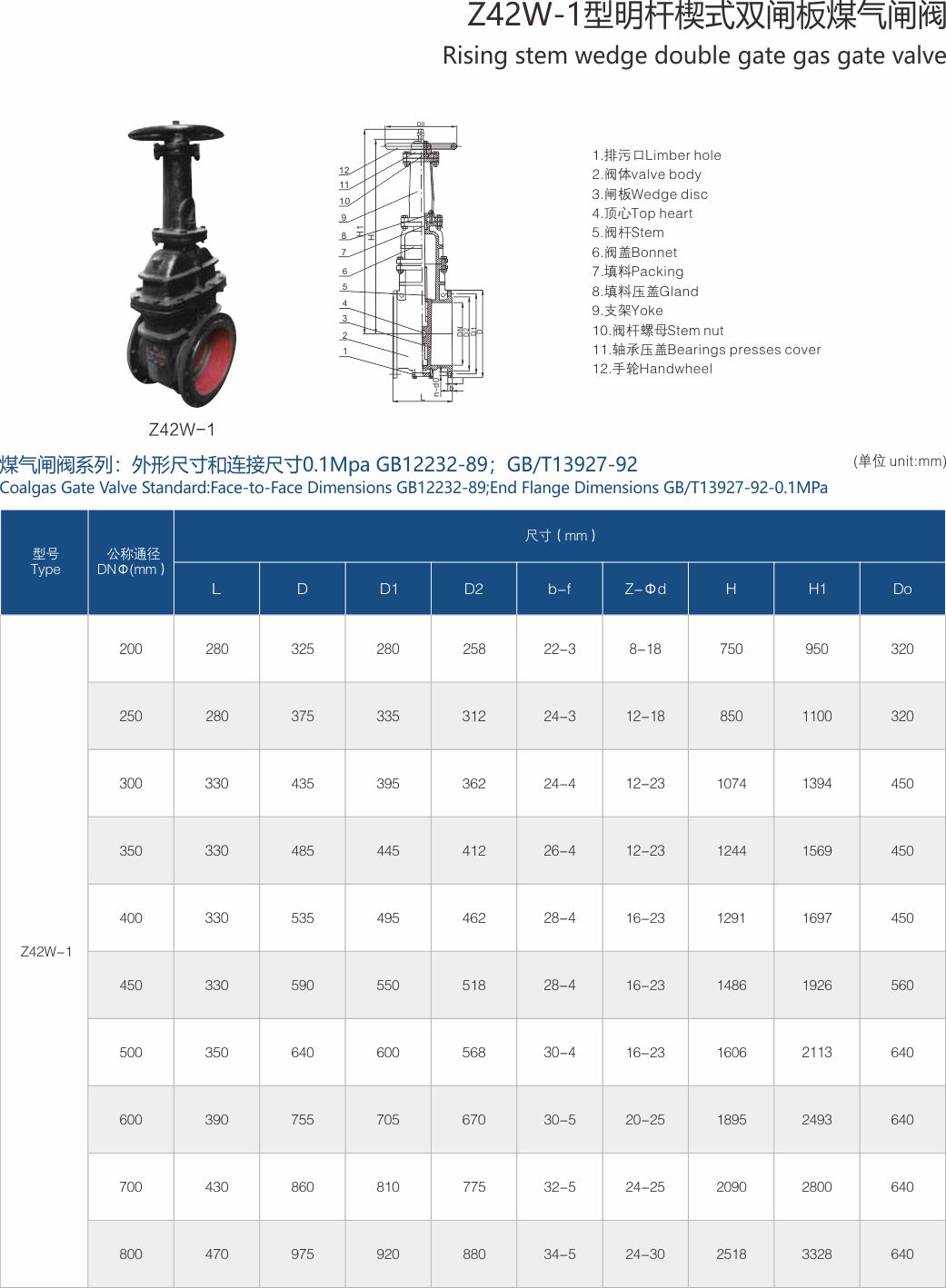 上海中滬閥門(mén)(集團(tuán))有限公司